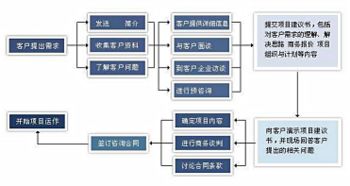 重慶企業(yè)管理咨詢 高品質(zhì)服務(wù)值得信賴，助力實(shí)業(yè)投資與發(fā)展