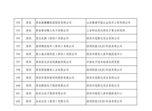 第四批綠色制造名單公布 602家工廠、371種產(chǎn)品、39家園區(qū)及50家企業(yè)上榜，推動綠色轉(zhuǎn)型與可持續(xù)發(fā)展
