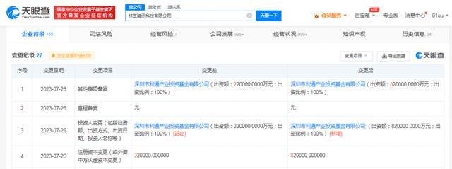快訊！林芝騰訊科技公司增資至82億元，全力布局企業(yè)管理咨詢領(lǐng)域