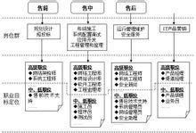 計算機網(wǎng)絡(luò)與信息安全軟件開發(fā) 女性職業(yè)發(fā)展的廣闊天地